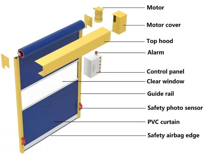 산업 저장소 PVC 플라스틱 직물 커튼 무균실 고급 품질 전기 단시간형 PVC 고속도 롤러 문